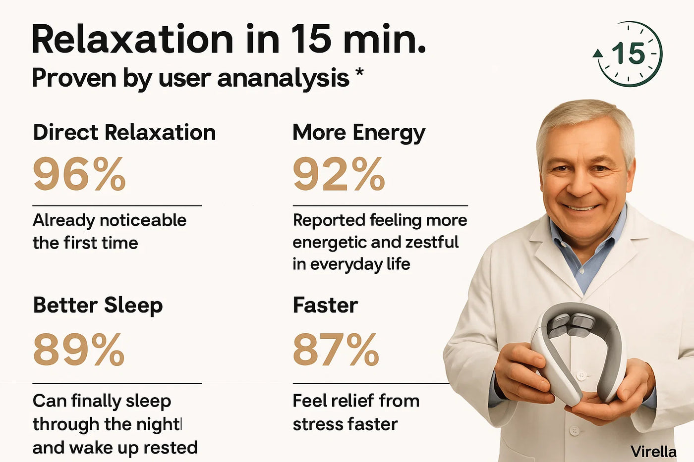 Virella™ - Professional 11-in-1 Neck Therapy Device