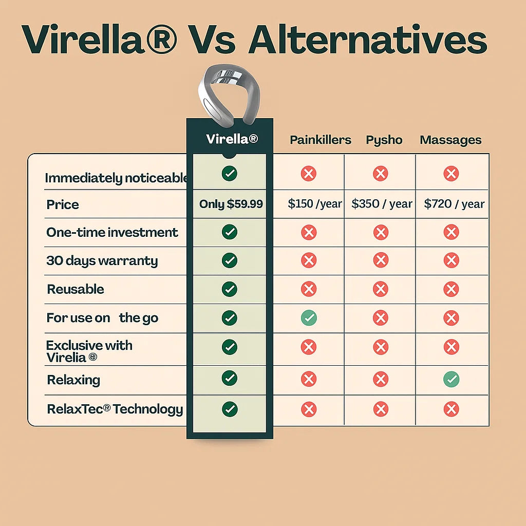 Virella™ - Professional 11-in-1 Neck Therapy Device