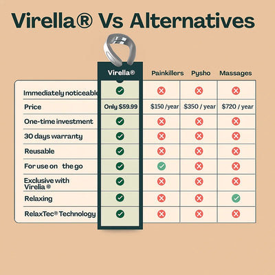 Virella™ - Professional 11-in-1 Neck Therapy Device